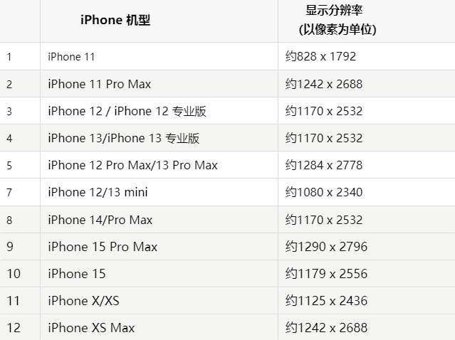 苹顺城果维修分享iPhone主屏幕壁纸显得模糊怎么办