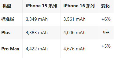 顺城苹果16维修分享iPhone16/Pro系列机模再曝光