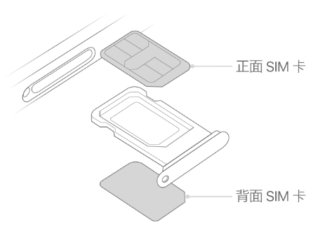 顺城苹果15维修分享iPhone15出现'无SIM卡'怎么办 