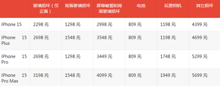 顺城苹果15维修站中心分享修iPhone15划算吗